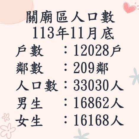 113.11人口數