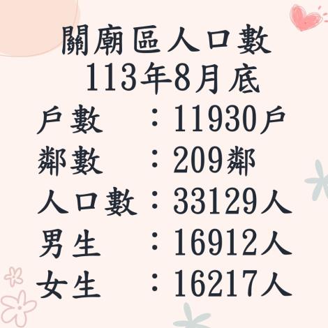 113.8人口數