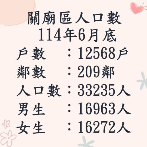 114.6人口數