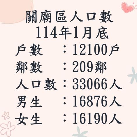 114.1人口數