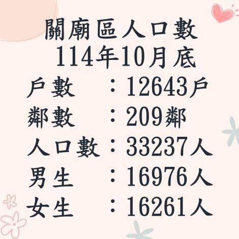 114.10人口數