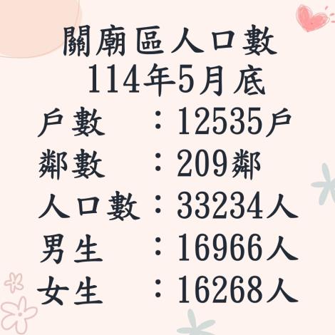 114.5人口數