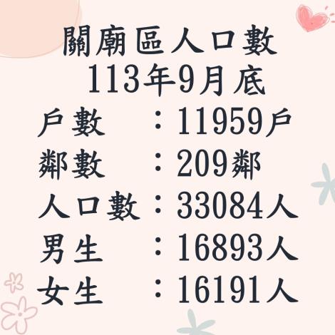 113.9人口數