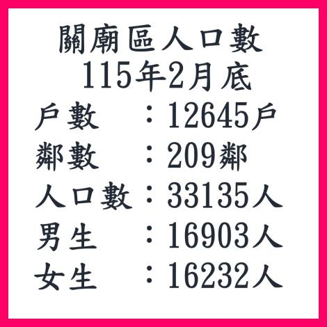 115.2人口數