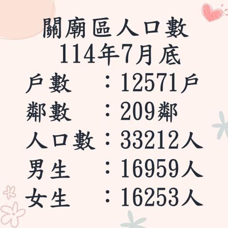 114.7人口數