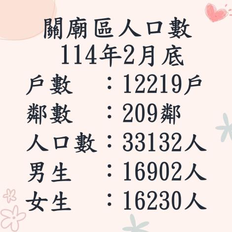 114.2人口數