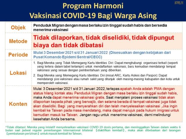 Proyek vaksin yang didanai publik untuk populasi asing untuk memvaksinasi COVID-19 (poster penjelasan Indonesia)