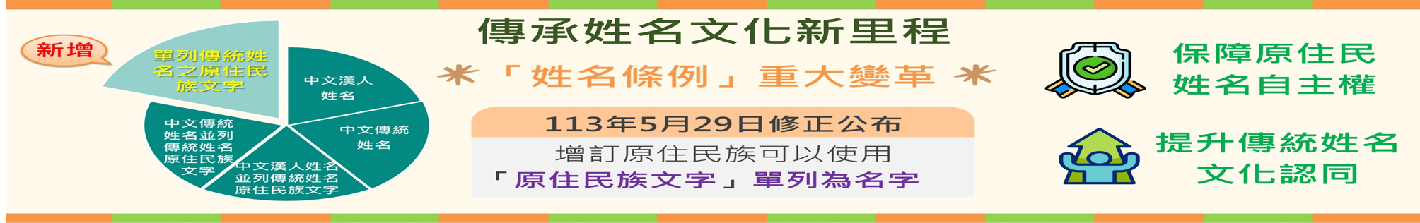 【姓名條例-重大變革】「姓名條例」113年5月29日修正公布，增訂原住民族可以使用「原住民族文字」單列為名字。