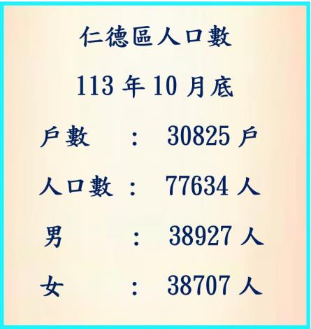 113年10月人口數