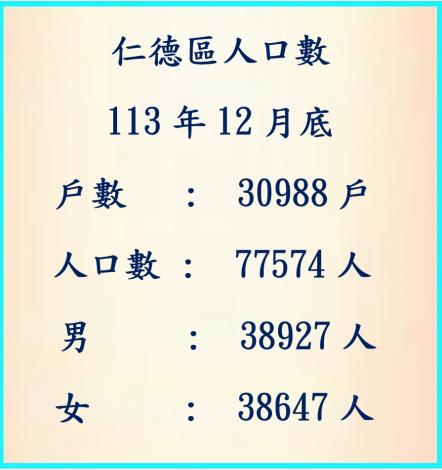 113年12人口數