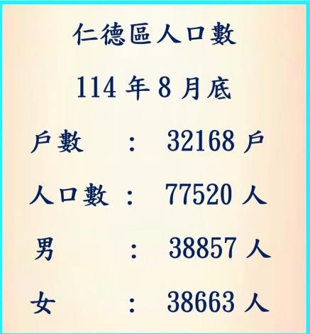 114年8月人口數
