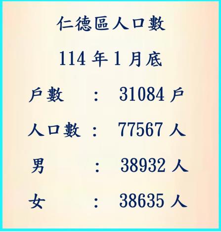 114年1人口數