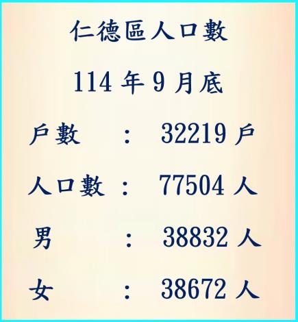 114年9月人口數