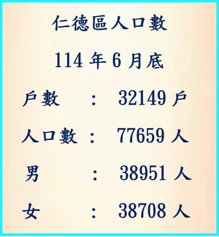 114年6月人口數