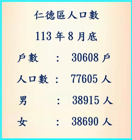 113年8月人口數