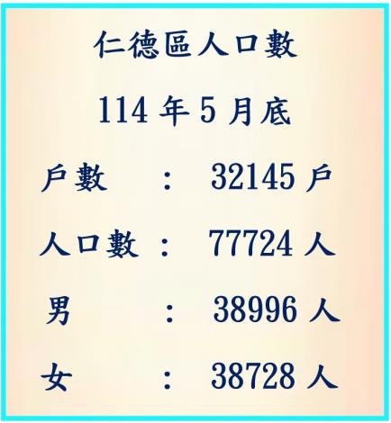 114年5月人口數