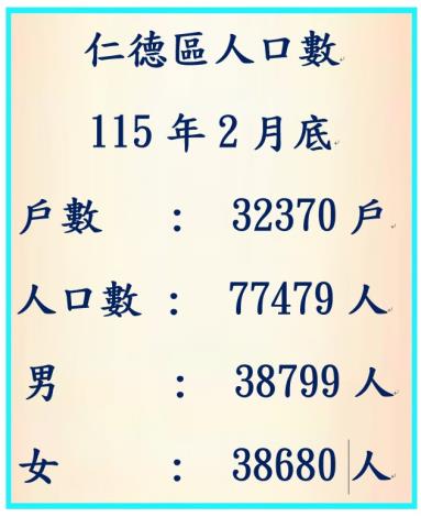 115年2月人口數 