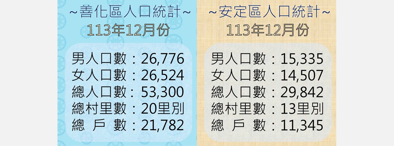 善化、安定最新人口數