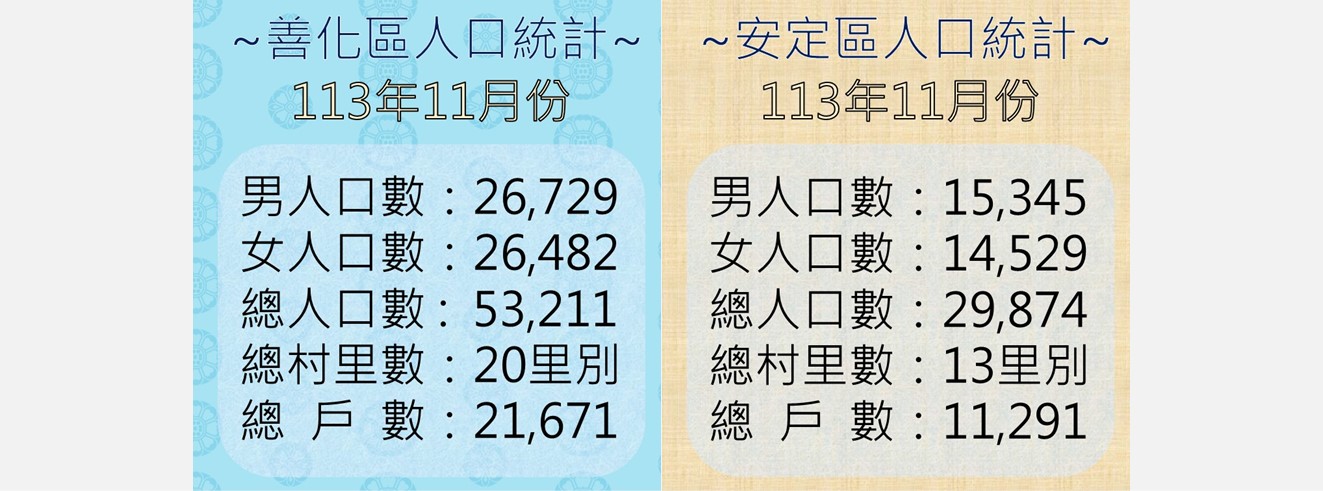 善化、安定最新人口數