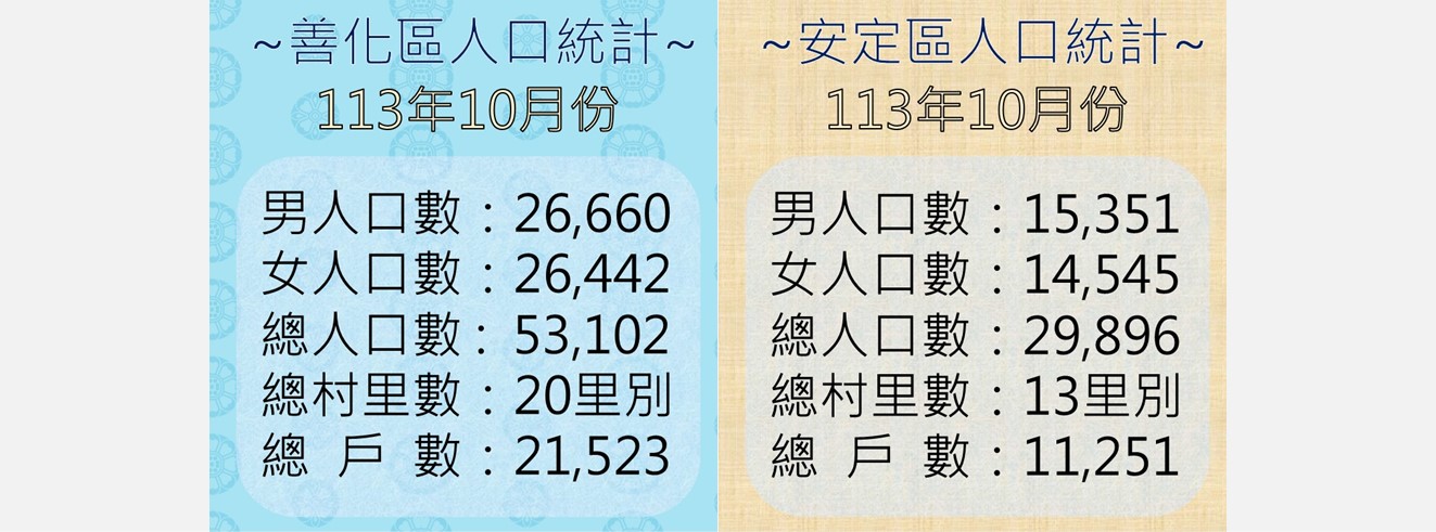 善化、安定最新人口數