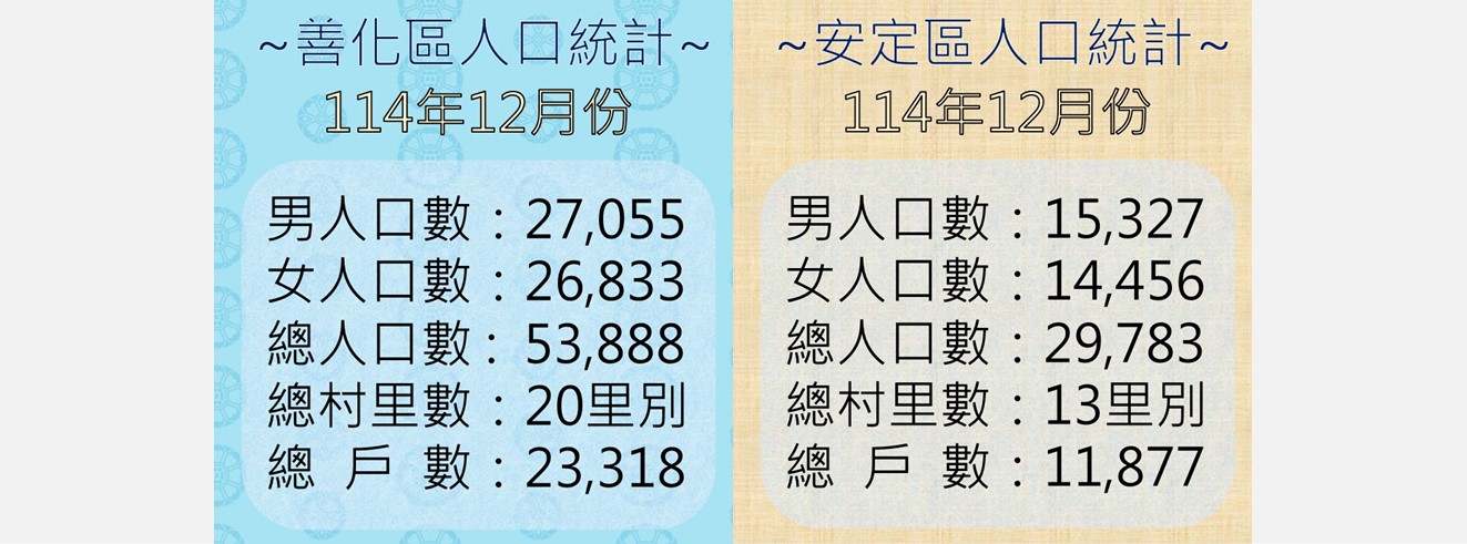 善化、安定最新人口數