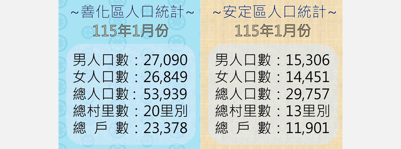 善化、安定最新人口數