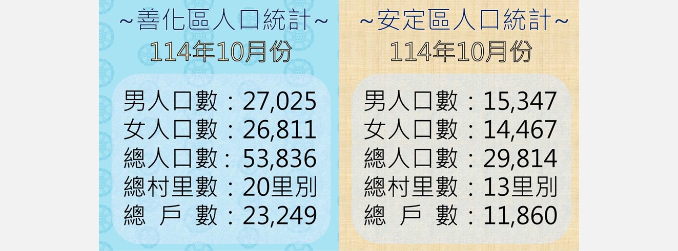 善化、安定最新人口數