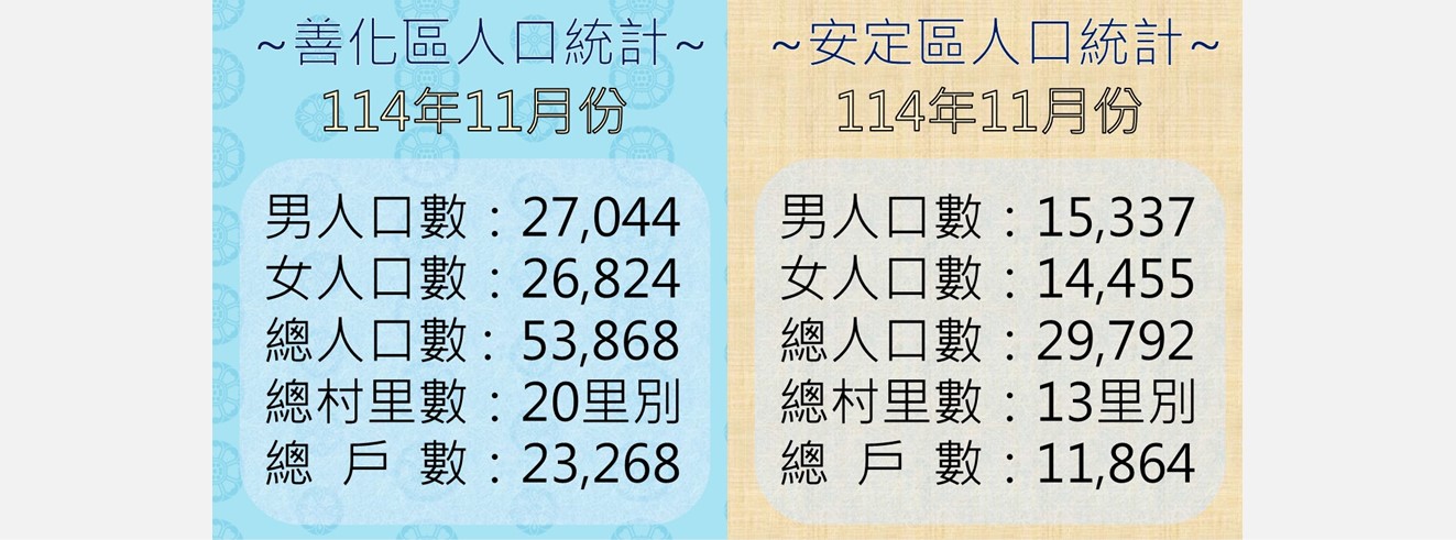 善化、安定最新人口數