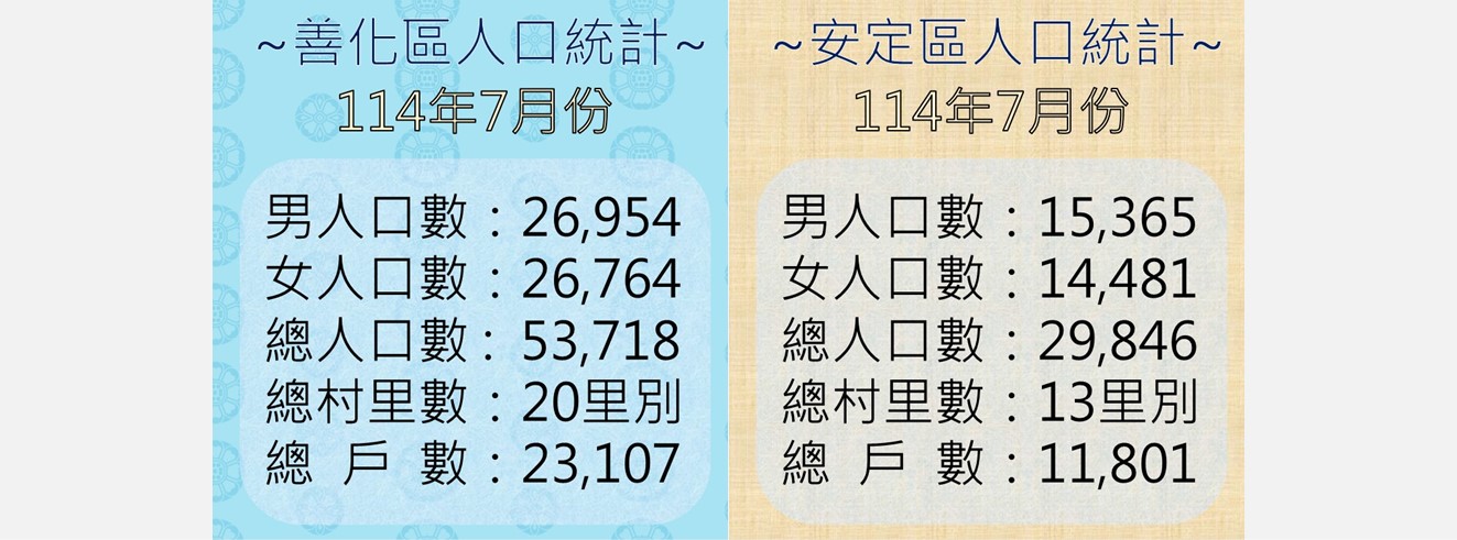 善化、安定最新人口數