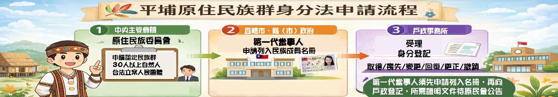 平埔原住民身分申請流程