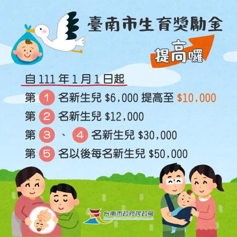 臺南市生育獎勵金宣導海報