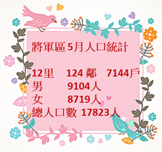 將軍5月人口數