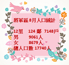 將軍8月人口數