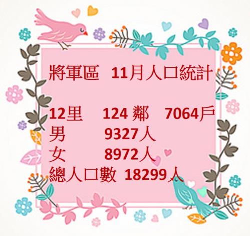 將軍11月人口數