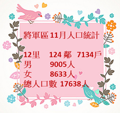 將軍11月人口數