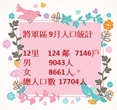 將軍9月人口數