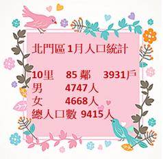 北門1月人口數