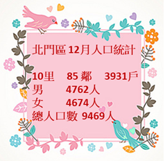 北門12月人口數