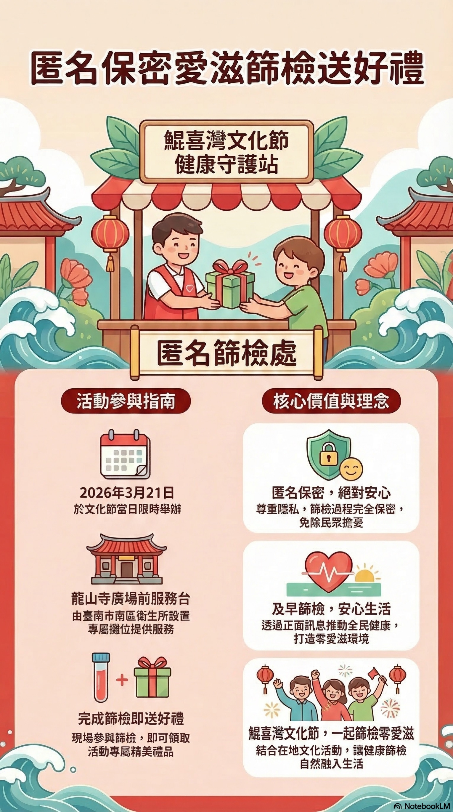 愛滋篩檢