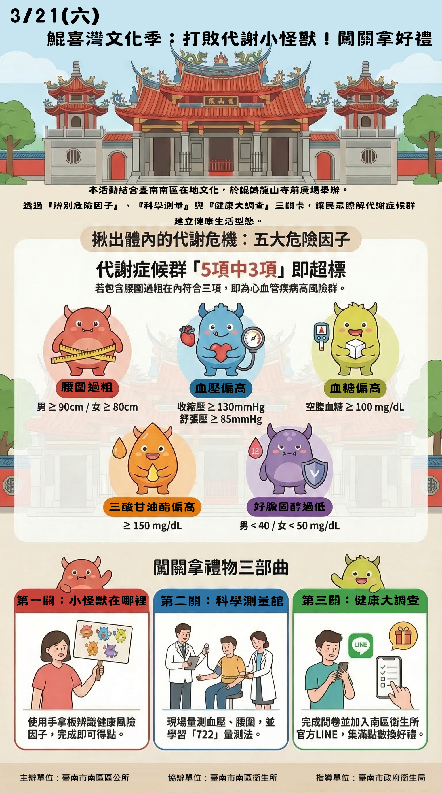 0321鯤喜灣代謝
