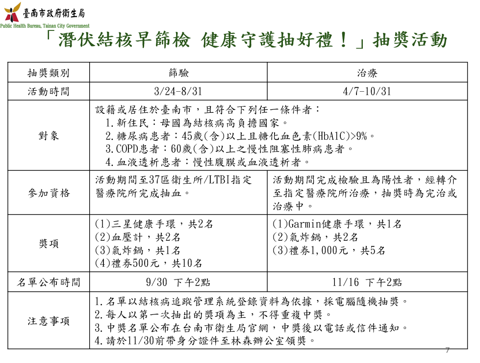 潛伏結核早篩檢 健康守護抽好禮