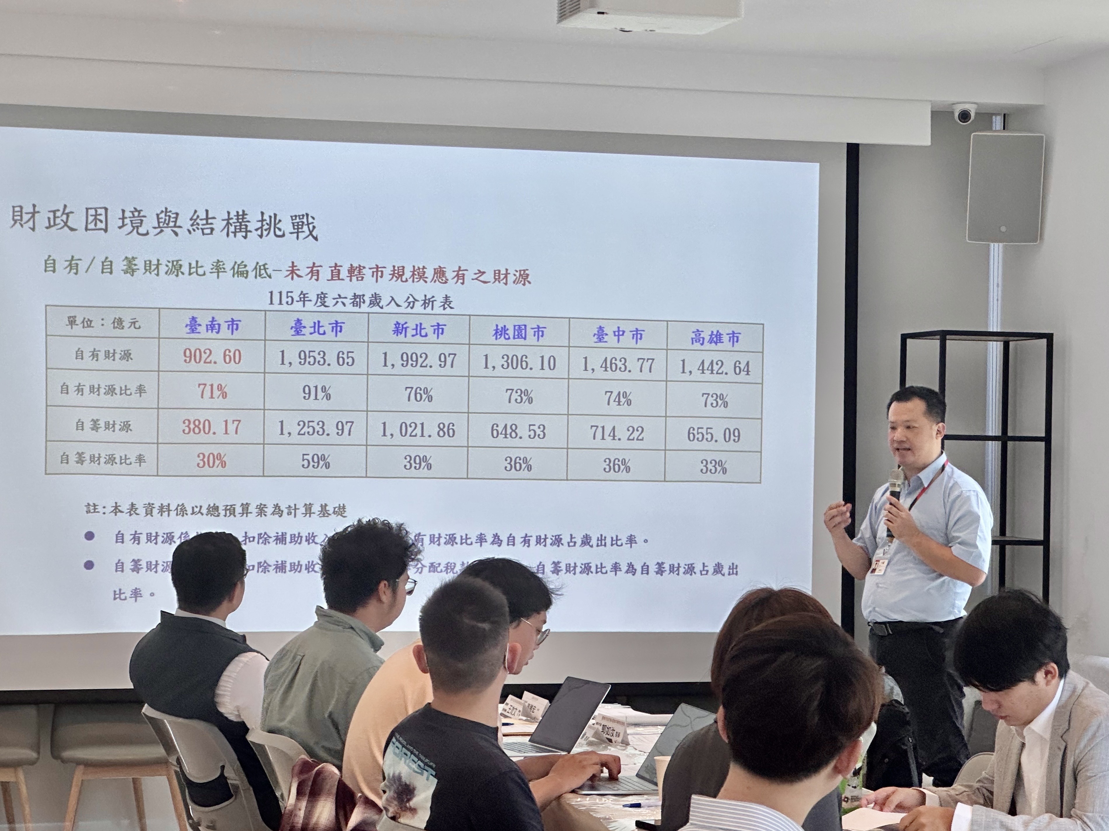 不只參與更要懂預算　臺南青委共識會議打造青年治理行動力