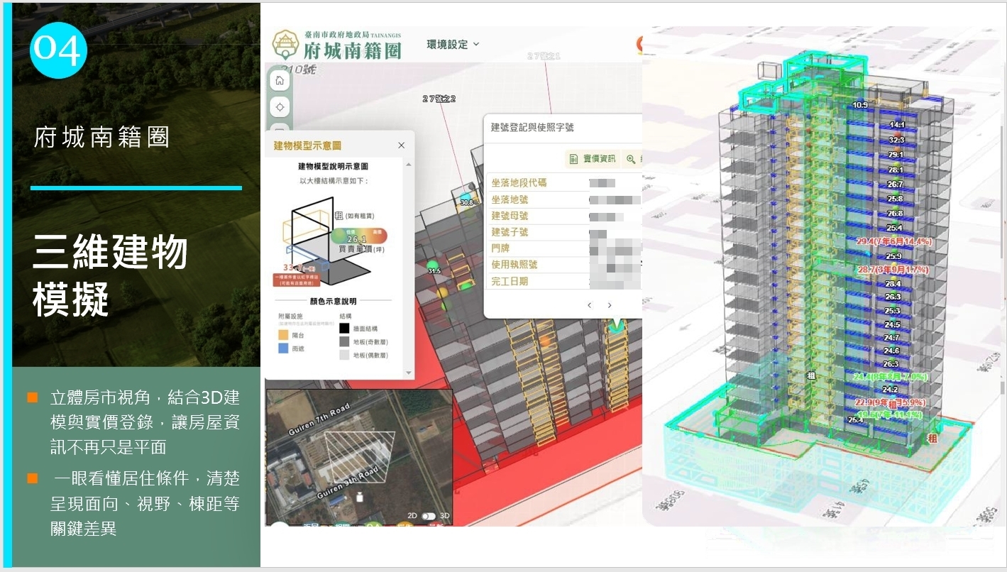 臺南打造智慧資訊平台「府城南籍圈」，解析不動產資訊與預售屋估價應用