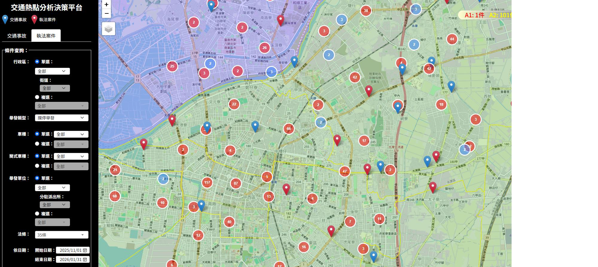 台南導入熱點分析平台強化取締　酒駕事故下降