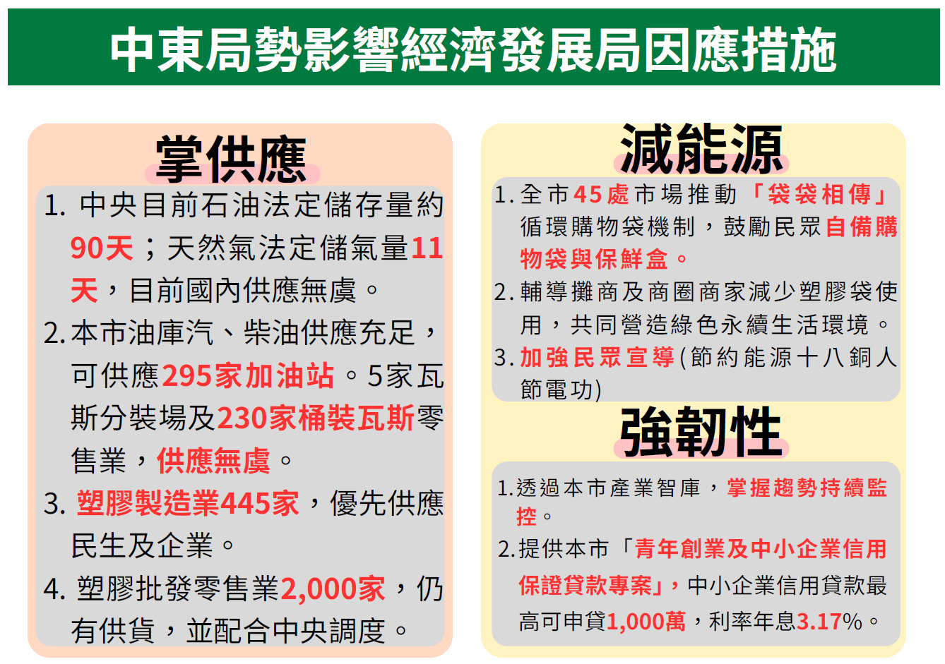 台南市經發局啟動專案，輔導產業強化韌性，應對中東情勢與經貿衝擊