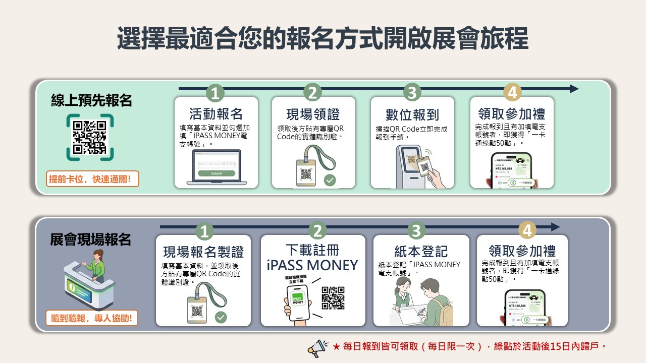 臺南首屆「AI IMPACT」成果展示將登場  黃偉哲市長邀體驗智慧城市魅力、享數位通行好康