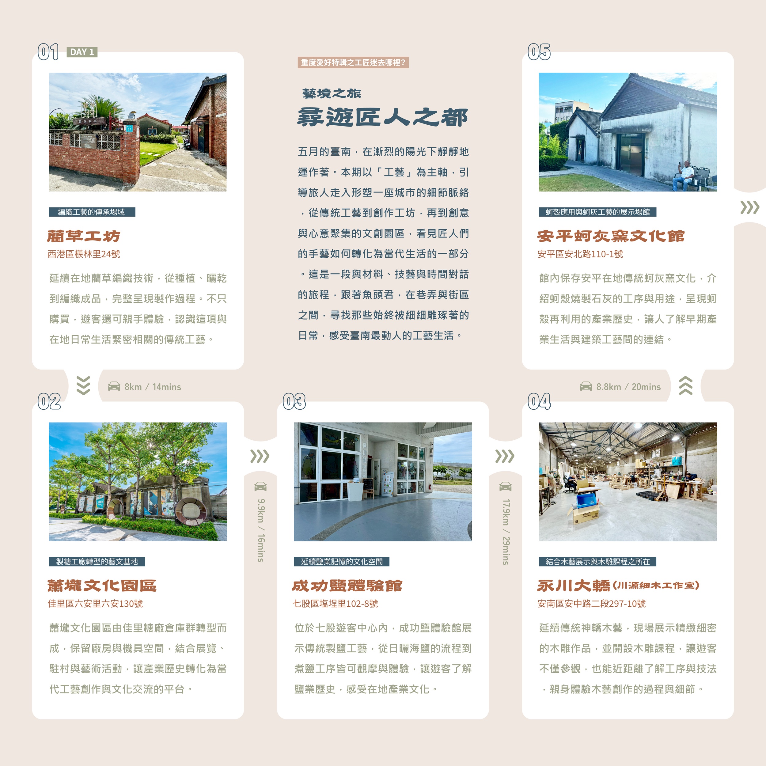 《魚頭君帶路》 工匠迷  藝境之旅：尋遊匠人之都
