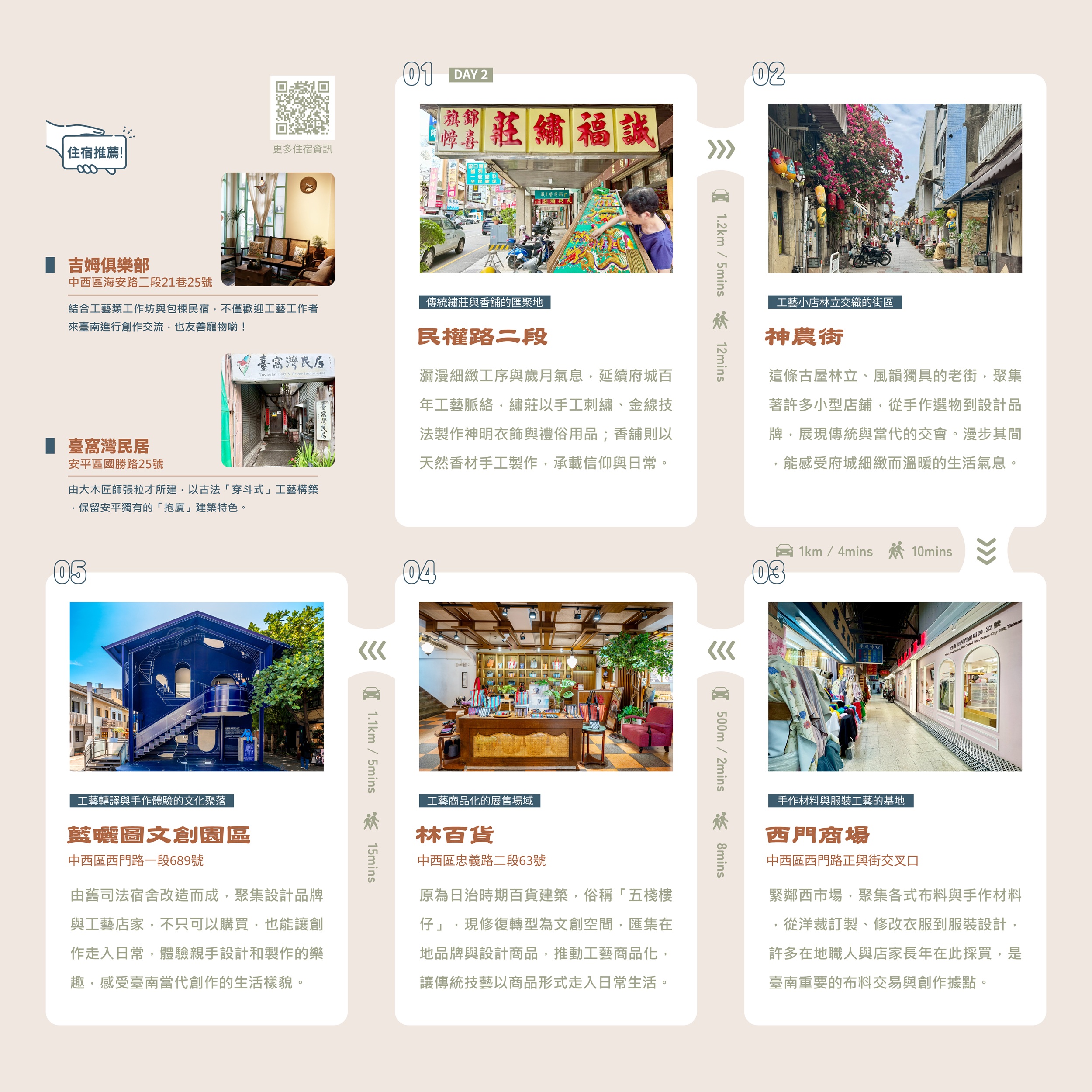 魚頭君帶路 尋訪台南 體驗匠人藝境之旅