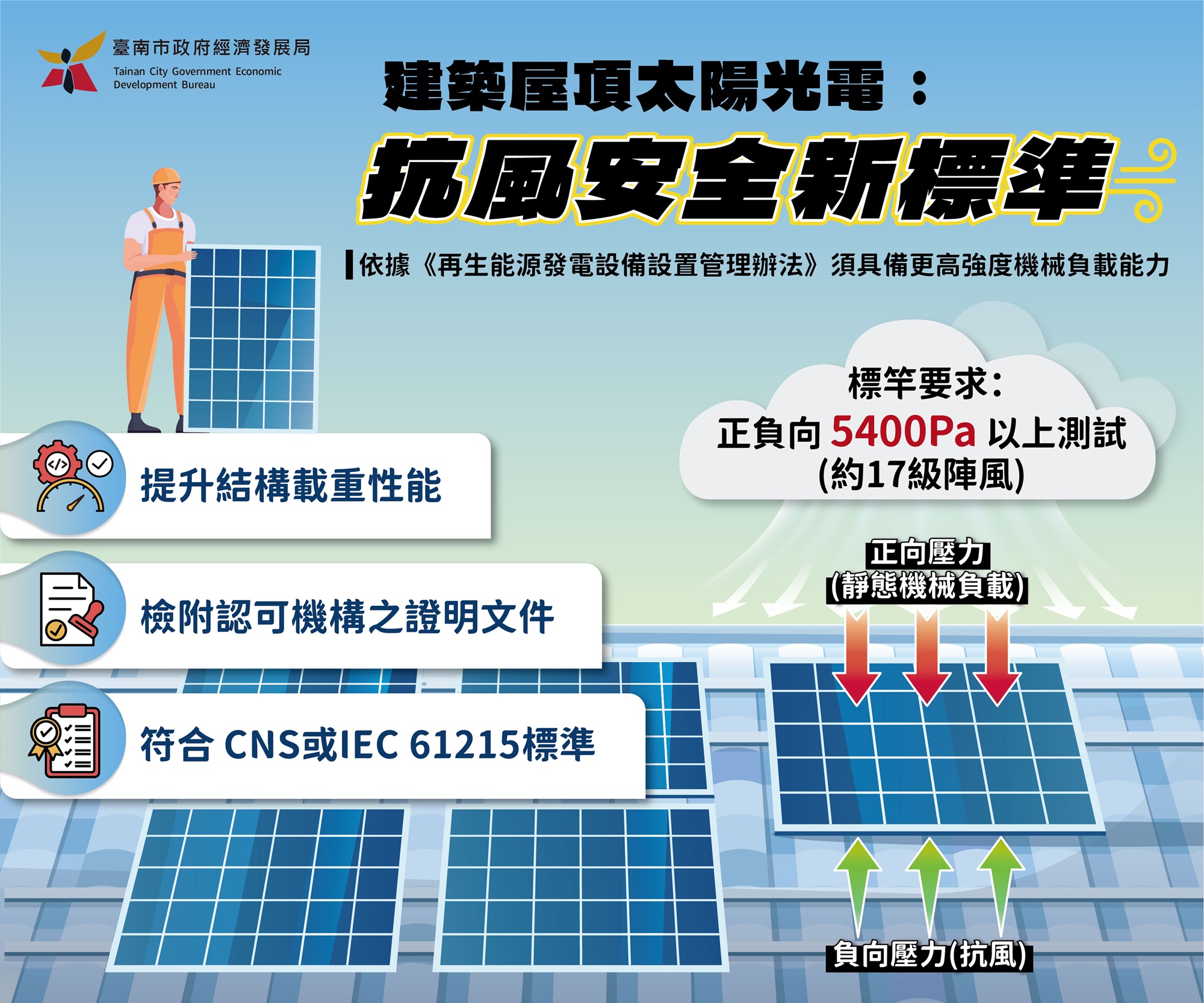 臺南市政府與臺南市建築師公會合辦家戶屋頂設置光電說明會  攜手建築專業推動安全合規屋頂光電設置