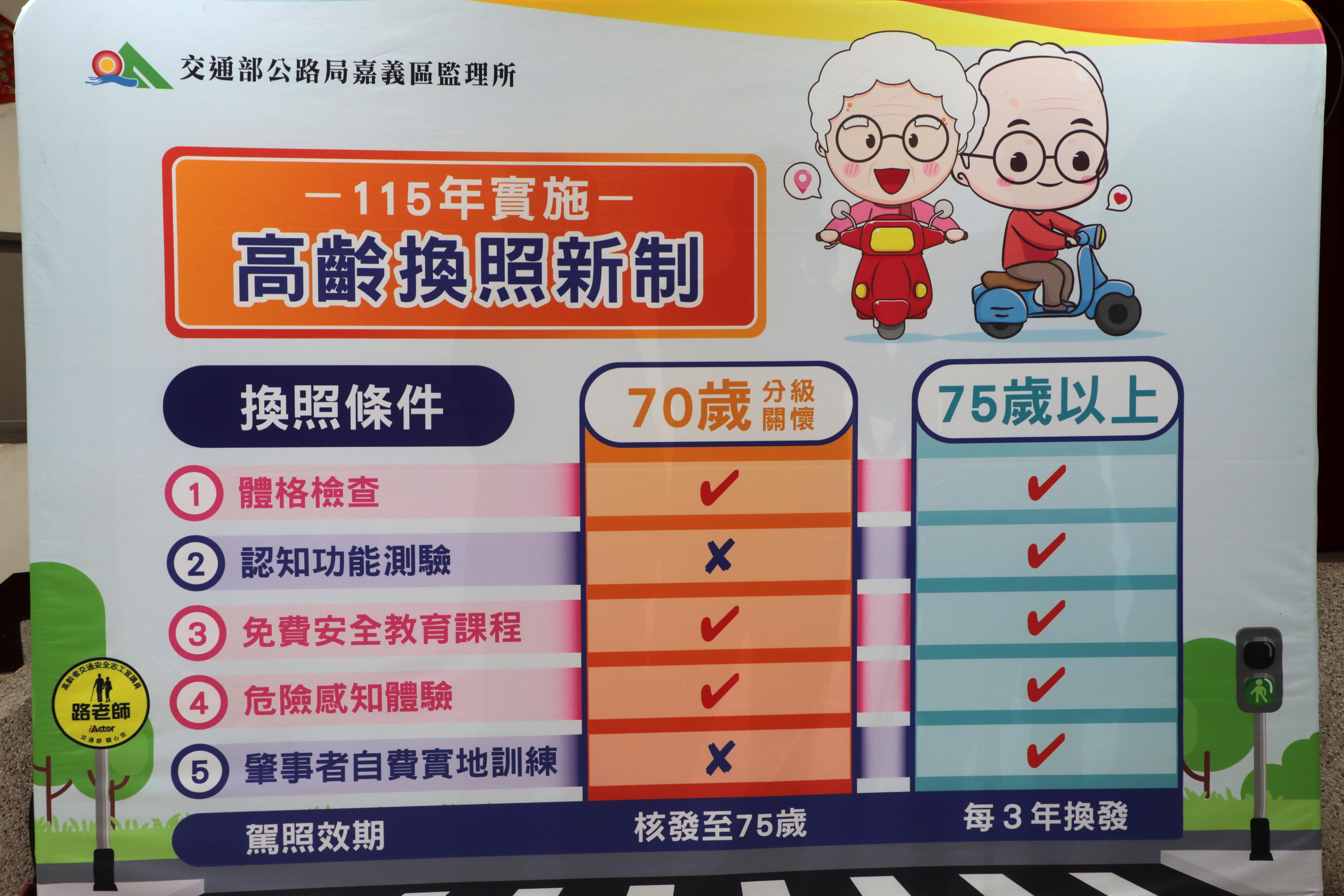 台南首場高齡駕駛人一站式換照服務啟動　年底前37區全面巡迴辦理